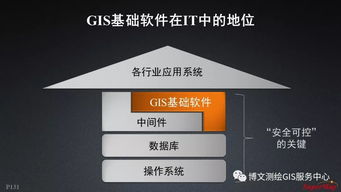大数据与人工智能时代的GIS软件与技术发展 聚焦人工智能应用软件开发