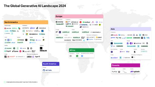 全球生成式AI浪潮 半数投资国自主研发生成模型与应用软件