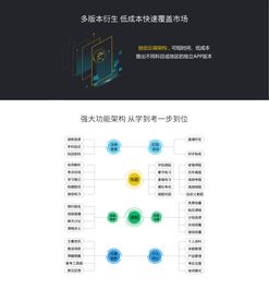移动教育培训中的人工智能应用软件开发 技术赋能与未来展望