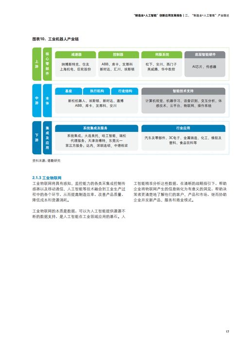 德勤咨询 2021年制造业人工智能创新应用发展报告与软件实践